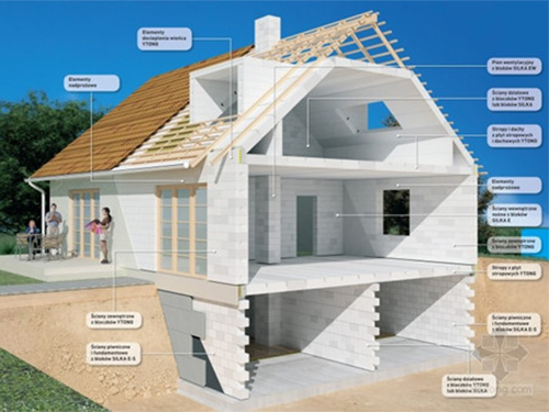 蒸壓砂加氣工程細(xì)節(jié)展示