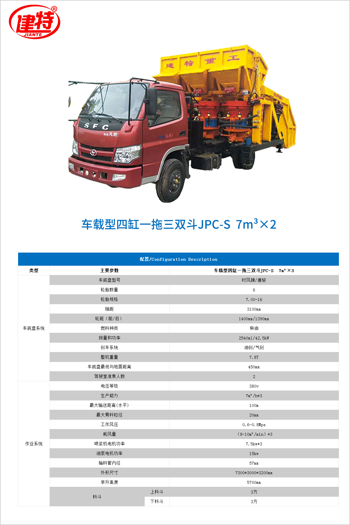 13-车载型四缸一拖三双斗JPC-S 7m³×3.jpg